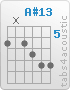 Chord A#13 (6,x,6,7,8,8)